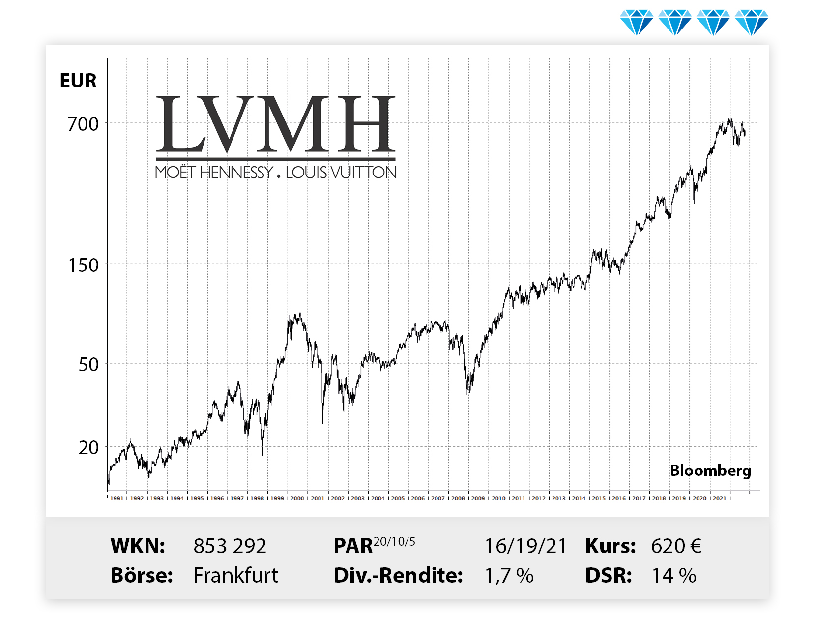 LVMH - Diese Marken sind jetzt wichtig • news • onvista