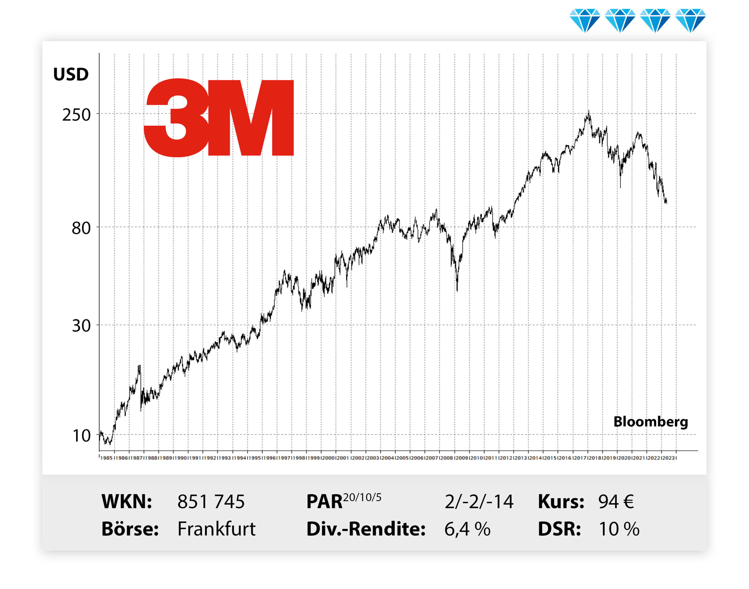 Leserzuschrift: Bitte gebt 3M noch eine Chance ...