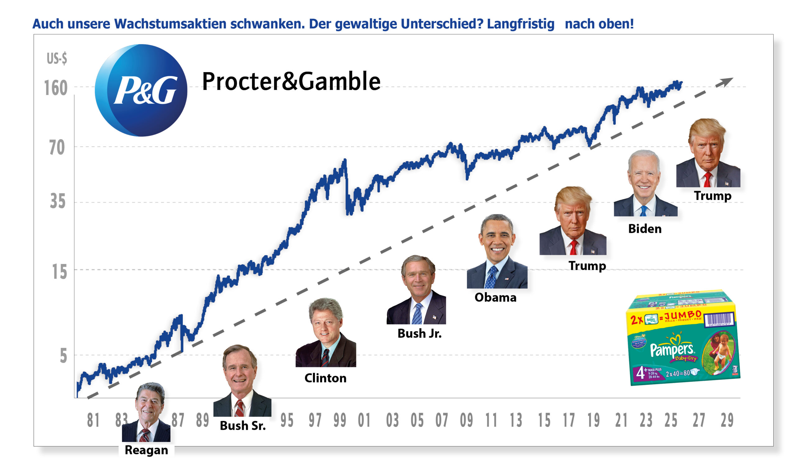 Procter - von links unten nach rechts oben ...