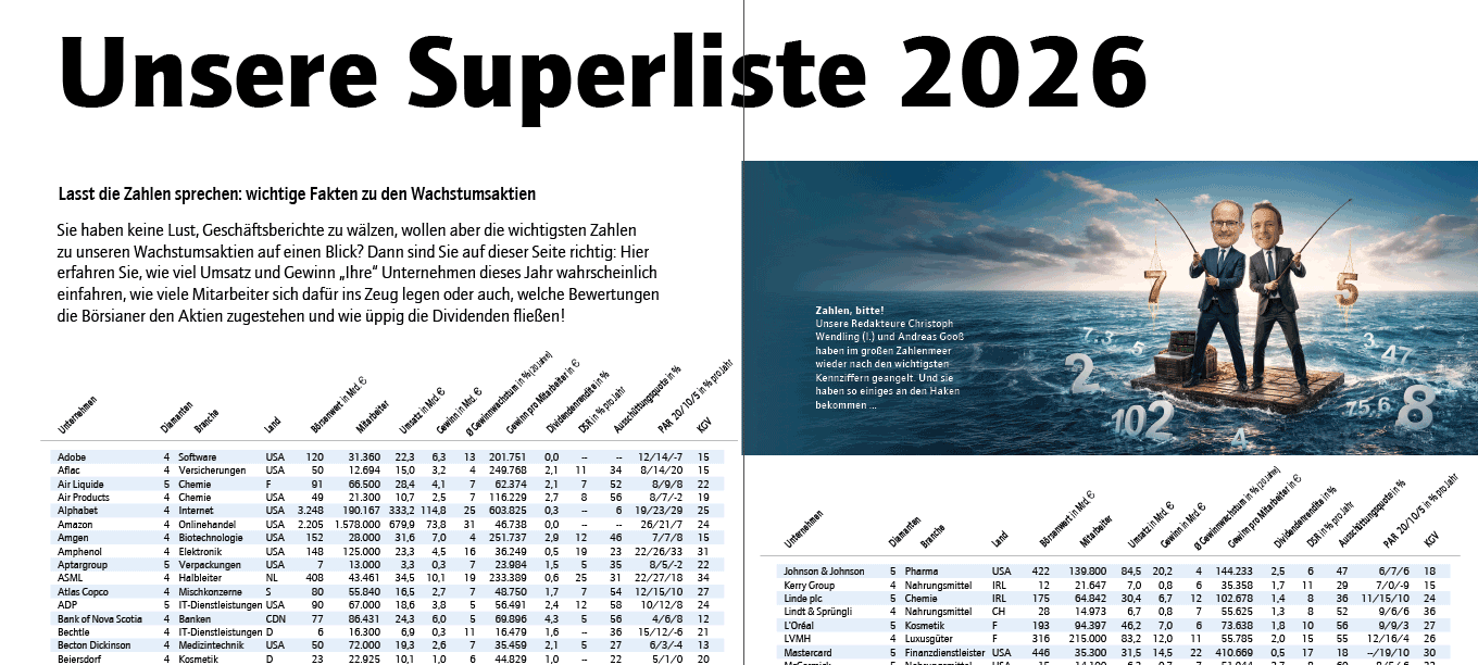 Unsere Superliste 2026