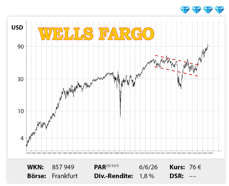 Wells fargo