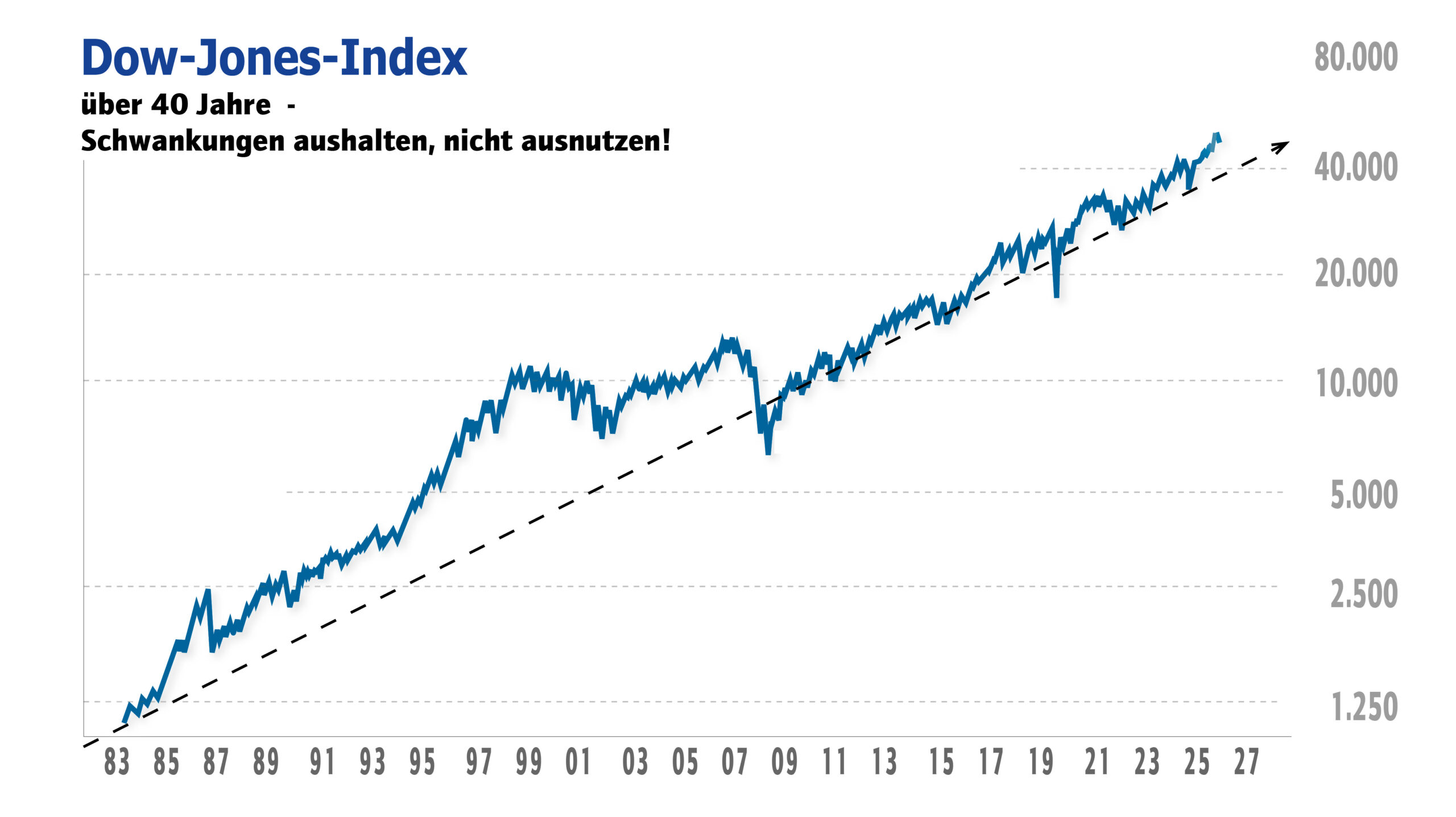 Amerikanische Aktien