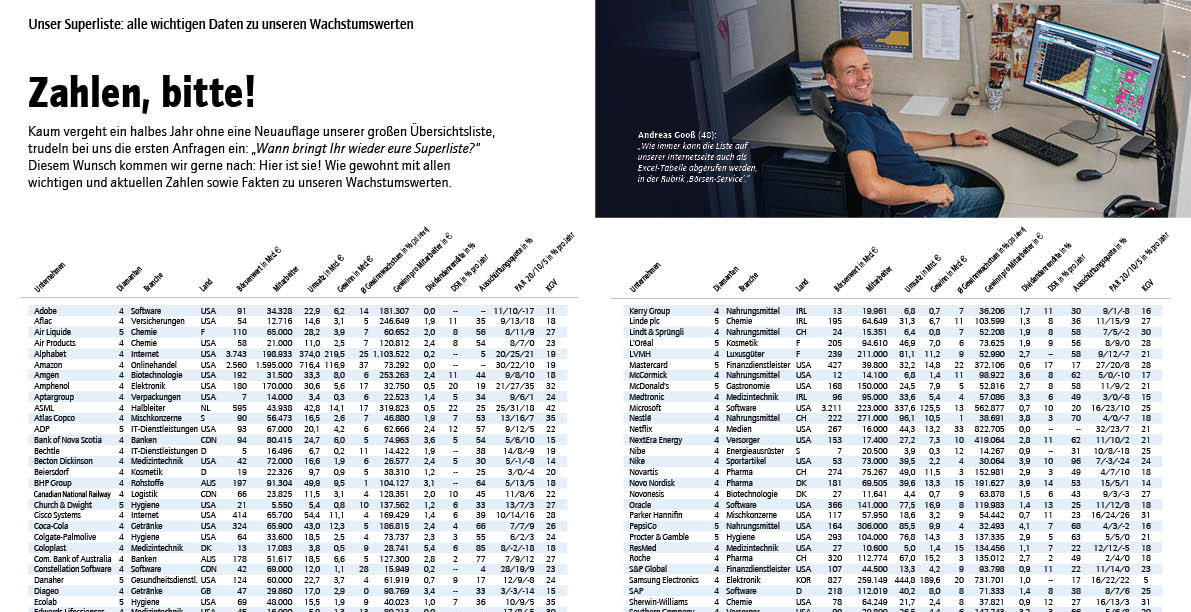 Unsere Superliste 2026
